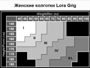 РАЗМЕРНЫЙ РЯД КОЛГОТОК LORA GRIG