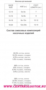 СОСТАВ НОСКОВ ДЛЯ МАЛЫШЕЙ CHARMANTE